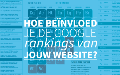 Hoe beïnvloed je de Google ranking van jouw website?