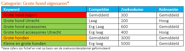 categorie-grote-hond-keywords