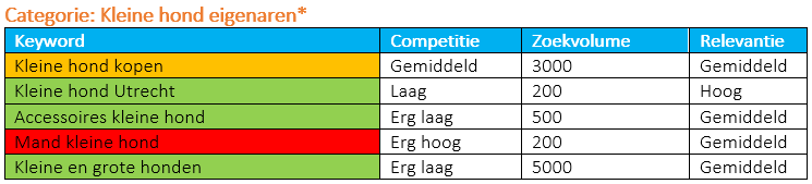 categorie-kleine-hond-keywords