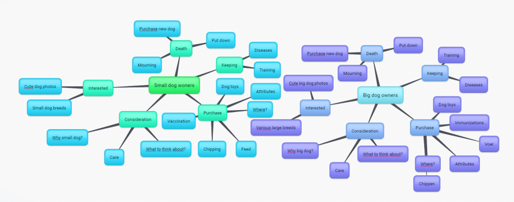 brainstorm-business-blog-2